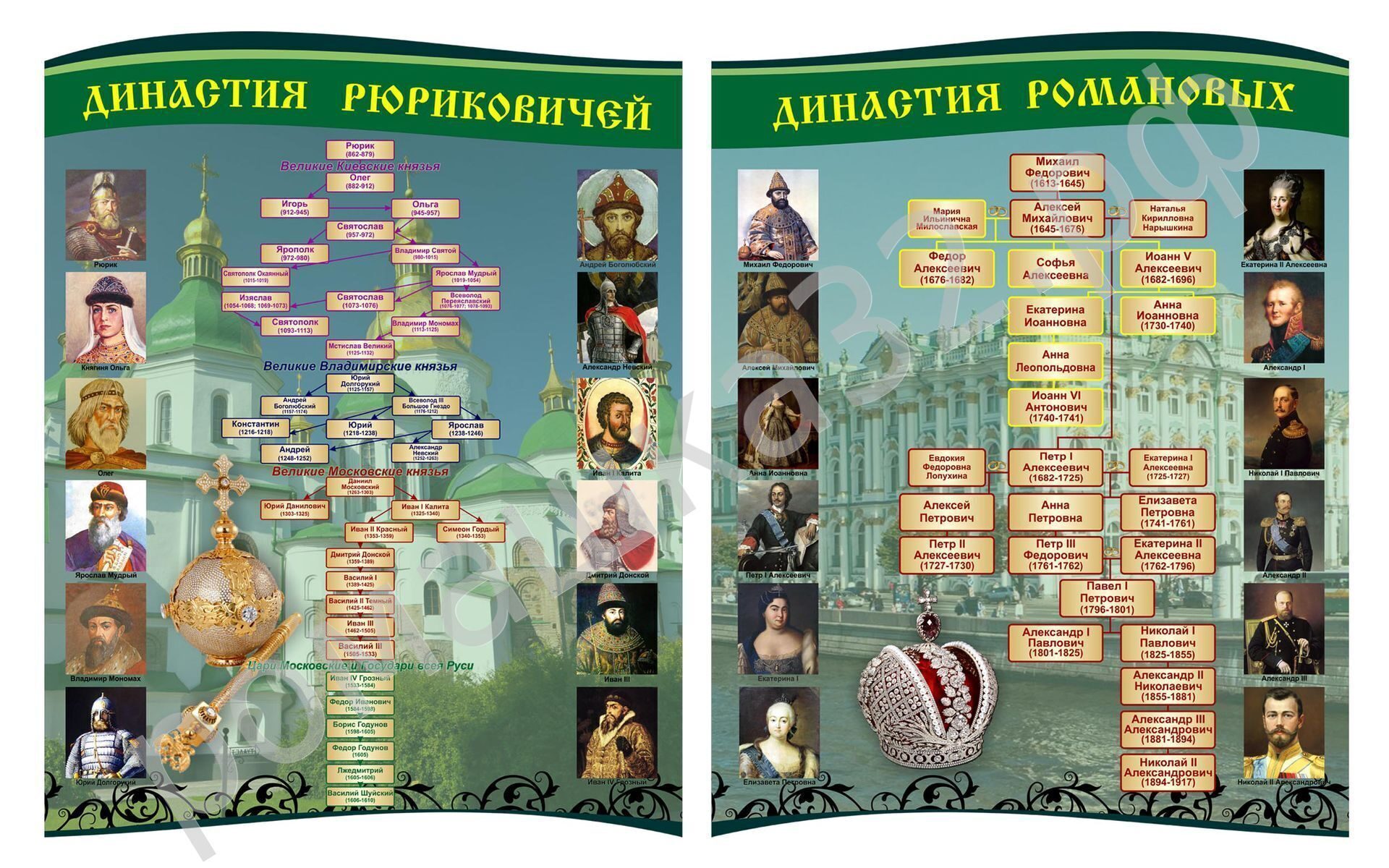 Династия Рюриковичей и Романовых - тематический стенд